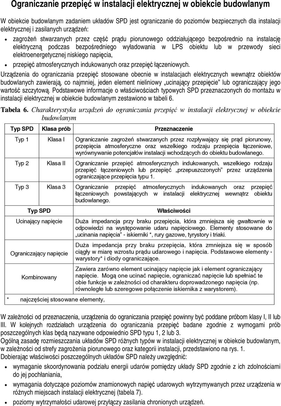 niskiego napi cia, przepi atmosferycznych indukowanych oraz przepi ł czeniowych.