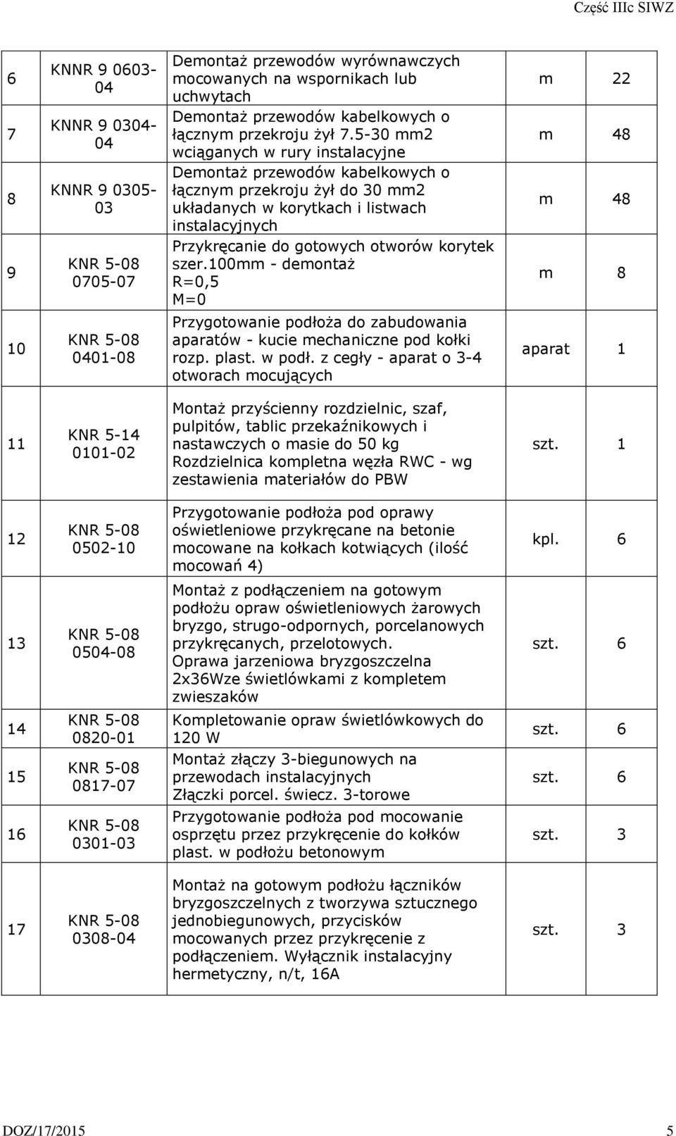 szer.100mm - demontaż R=0,5 M=0 Przygotowanie podłoża do zabudowania aparatów - kucie mechaniczne pod kołki rozp. plast. w podł.