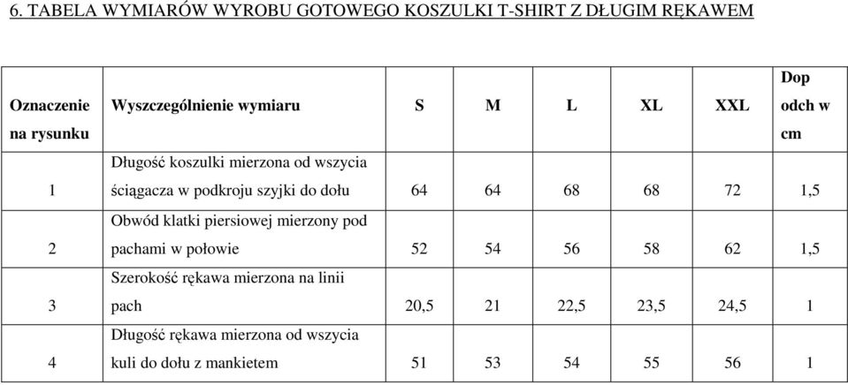 szyjki do dołu 64 64 68 68 72 1,5 Obwód klatki piersiowej mierzony pod pachami w połowie 52 54 56 58 62 1,5