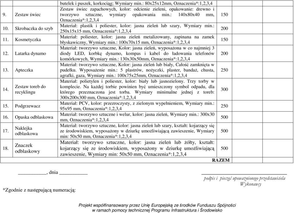 : 80x25x12mm, Zestaw świec zapachowych, kolor: odcienie zieleni, opakowanie: drewno i tworzywo sztuczne, wymiary opakowania min.