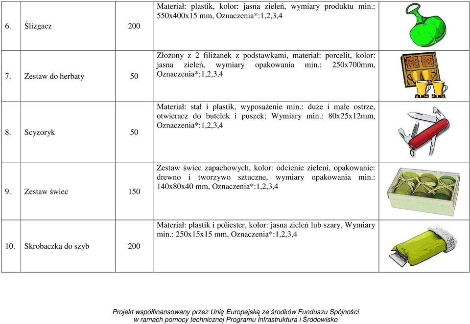 Scyzoryk 50 Materiał: stał i plastik, wyposaŝenie min.: duŝe i małe ostrze, otwieracz do butelek i puszek; Wymiary min.: 80x25x12mm, 9.