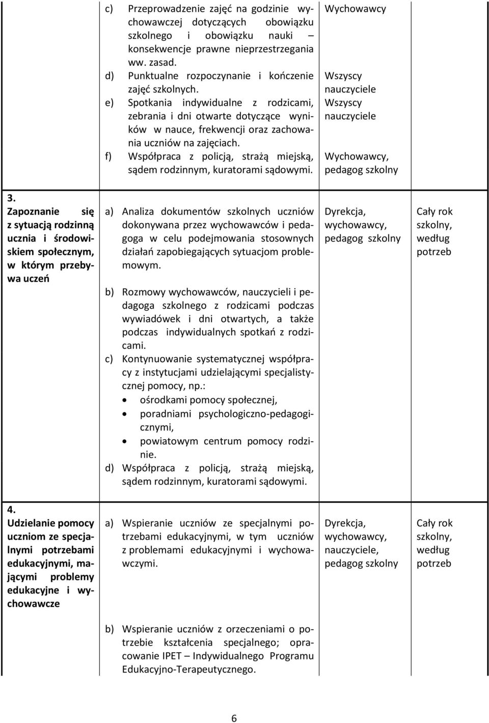 f) Współpraca z policją, strażą miejską, sądem rodzinnym, kuratorami sądowymi. Wychowawcy Wszyscy nauczyciele Wszyscy nauczyciele Wychowawcy, pedagog szkolny 3.