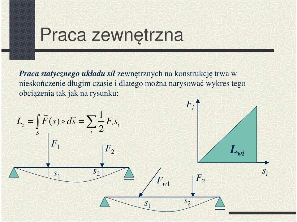 można narysować wykres tego obciążenia tak jak na rysunku: