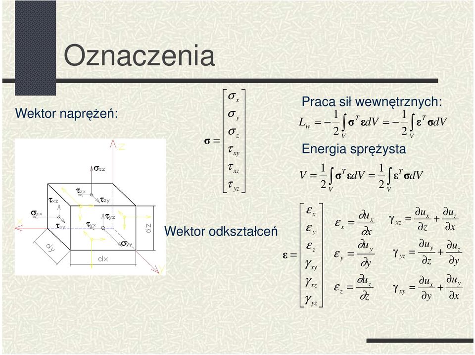 V V V Wektor odkształceń x y z γ xy γ xz γ yz u x x x u y y