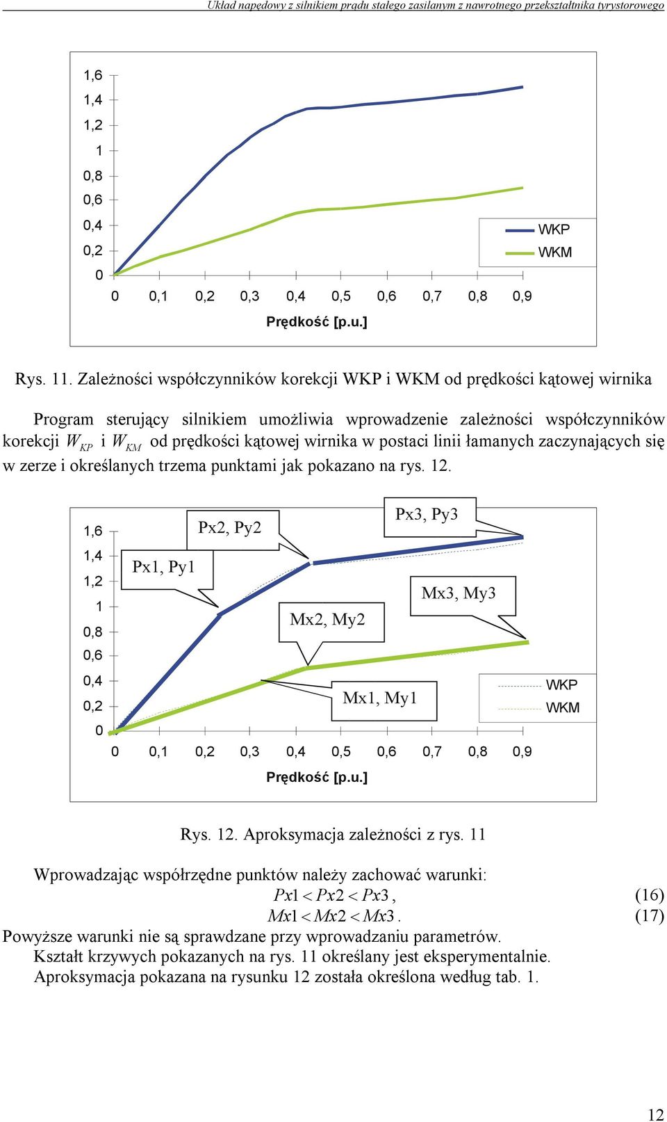 wirnika w postaci linii łamanych zaczynających się w zerze i określanych trzema punktami jak pokazano na rys. 12.