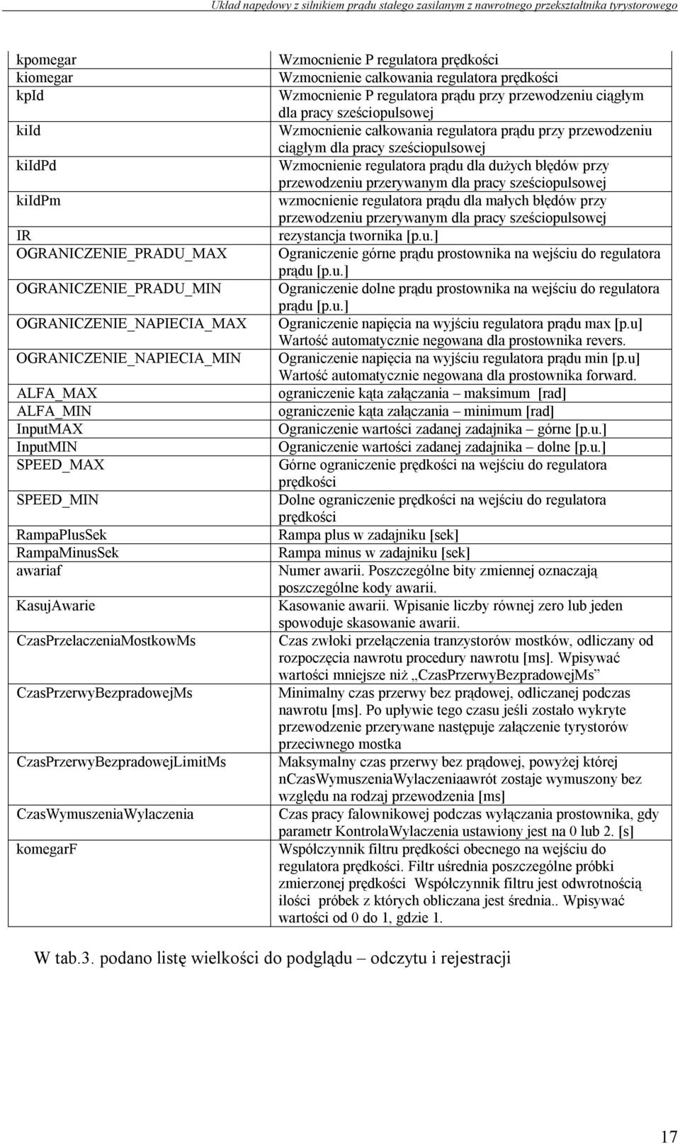 Wzmocnienie całkowania regulatora prędkości Wzmocnienie P regulatora prądu przy przewodzeniu ciągłym dla pracy sześciopulsowej Wzmocnienie całkowania regulatora prądu przy przewodzeniu ciągłym dla