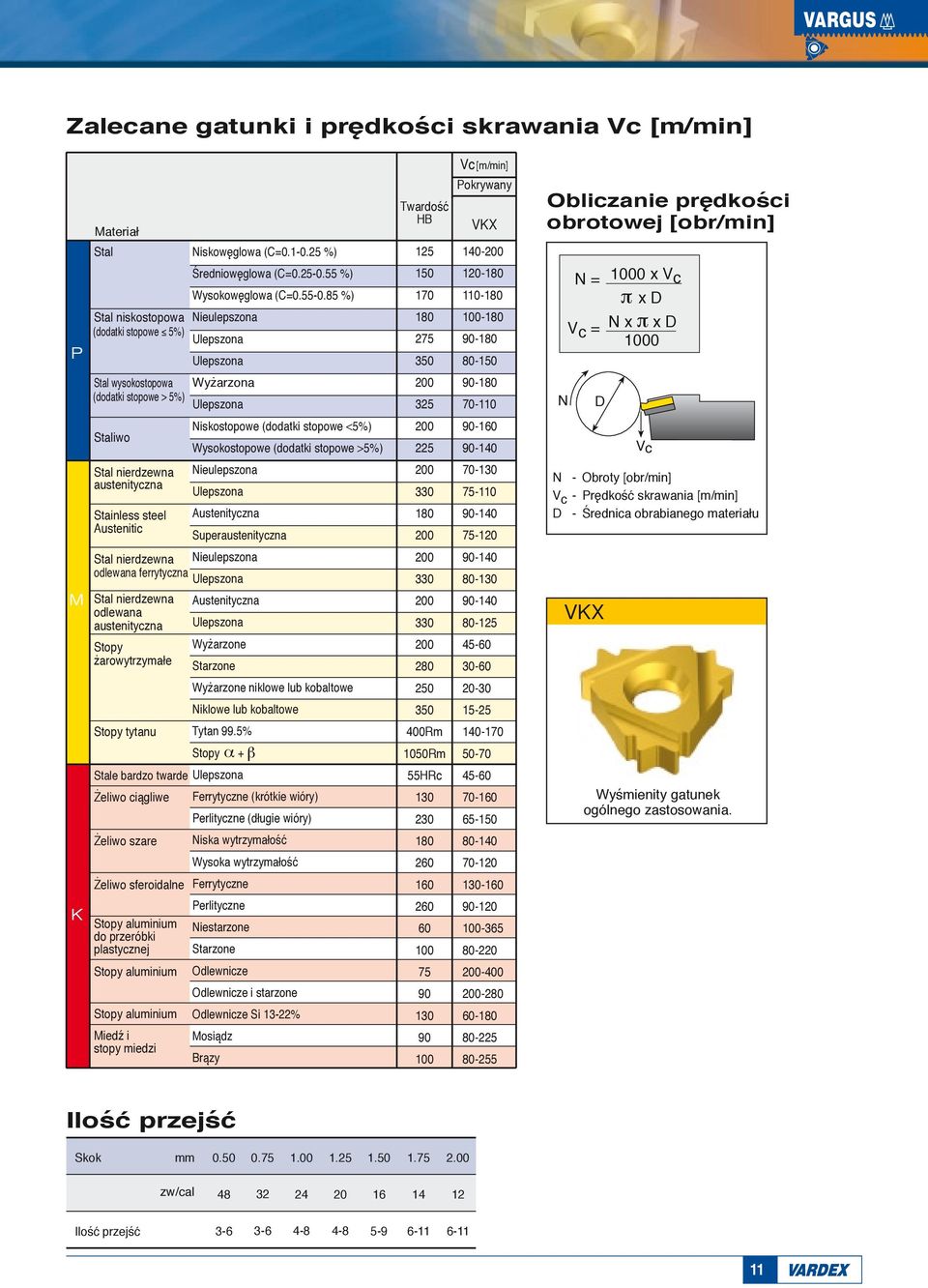 Obliczanie pr dko ci obrotowej [obr/min] P Stal niskostopowa (dodatki stopowe %) redniow glowa (C=0.-0.