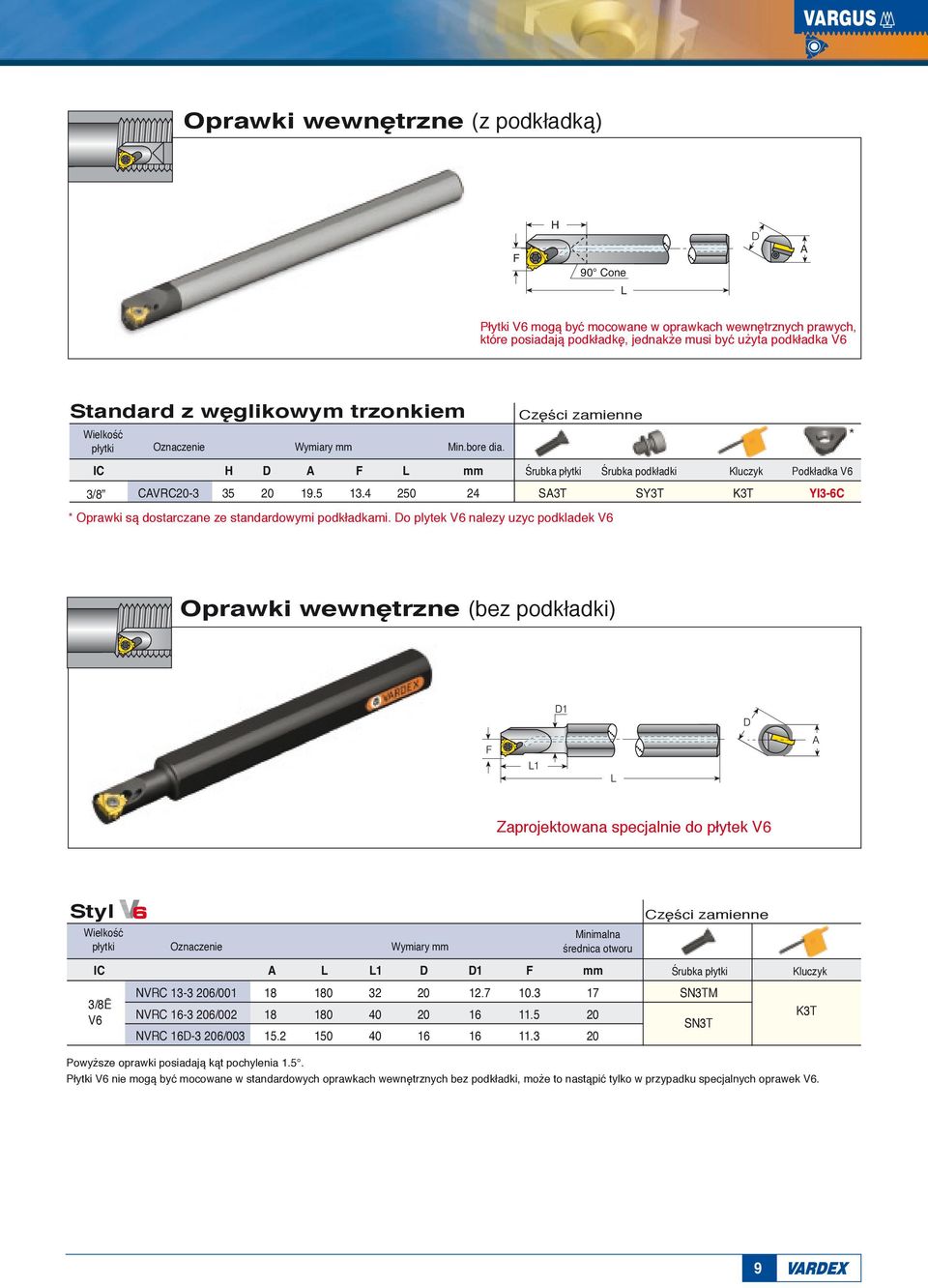 o plytek nalezy uzyc podkladek Oprawki wewn trzne (bez podk adki) Zaprojektowana specjalnie do p ytek Styl Minimalna rednica otworu 1 mm rubka /8 NVRC 1- /001 NVRC - /00 NVRC -