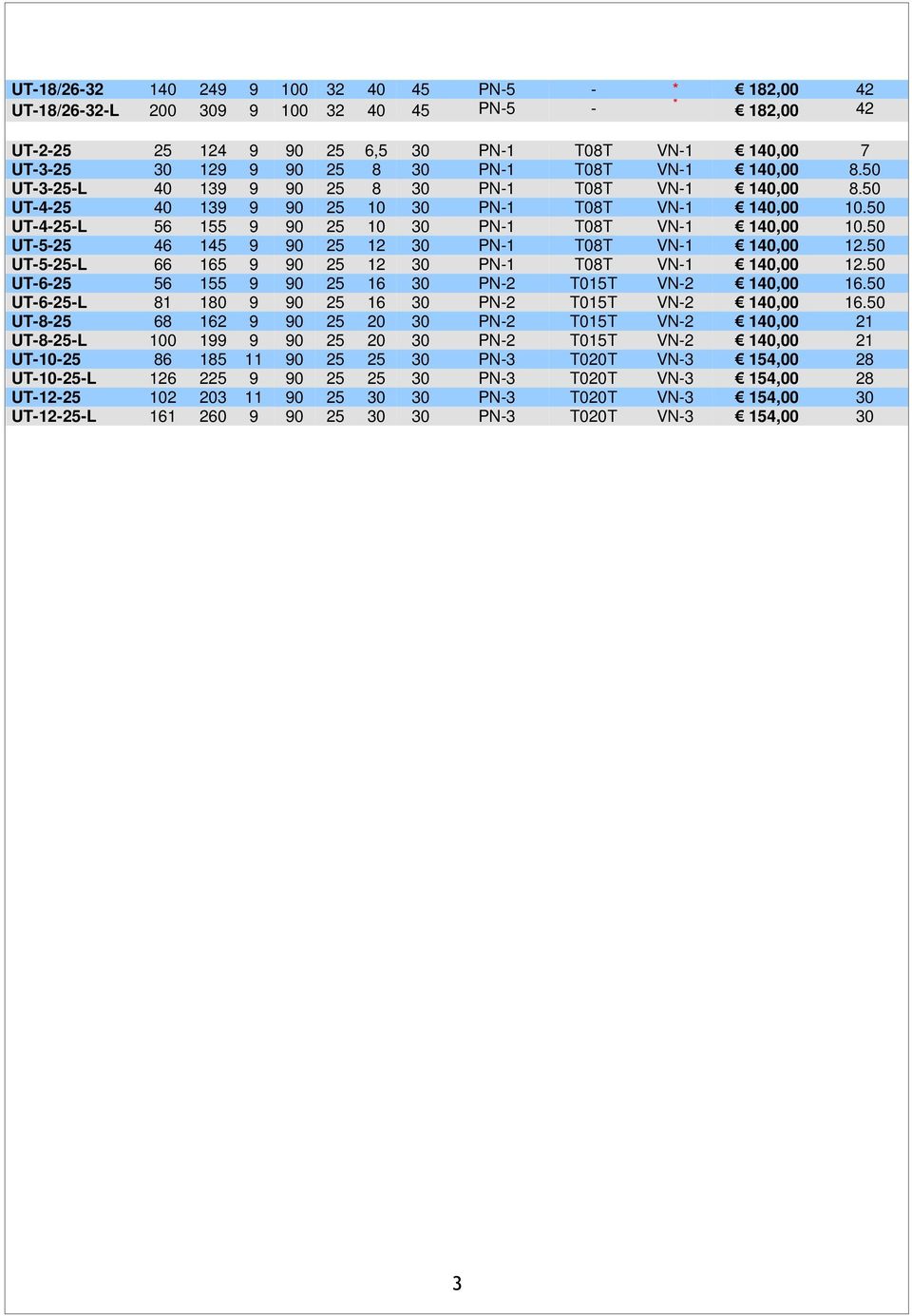 50 UT-5-25 46 145 9 90 25 12 30 PN-1 T08T VN-1 140,00 12.50 UT-5-25-L 66 165 9 90 25 12 30 PN-1 T08T VN-1 140,00 12.50 UT-6-25 56 155 9 90 25 16 30 PN-2 T015T VN-2 140,00 16.