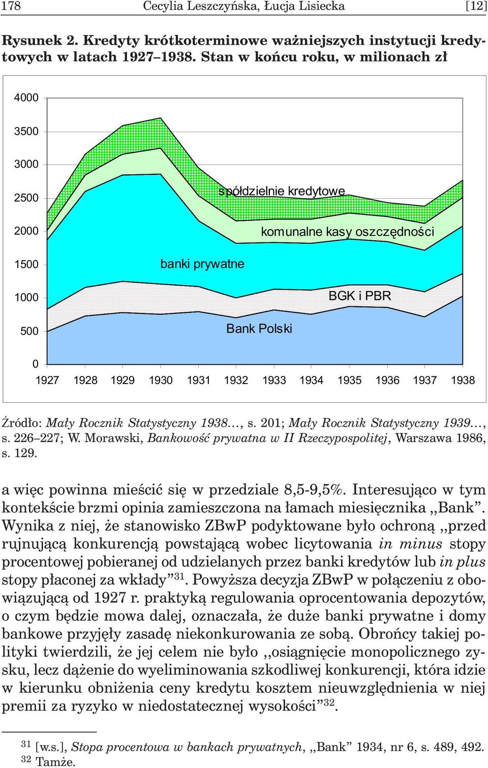 1934 1935 1936 1937 1938 ród³o: Ma³y Rocznik Statystyczny 1938, s. 201; Ma³y Rocznik Statystyczny 1939, s. 226 227; W. Morawski, Bankowoœæ prywatna w II Rzeczypospolitej, Warszawa 1986, s. 129.