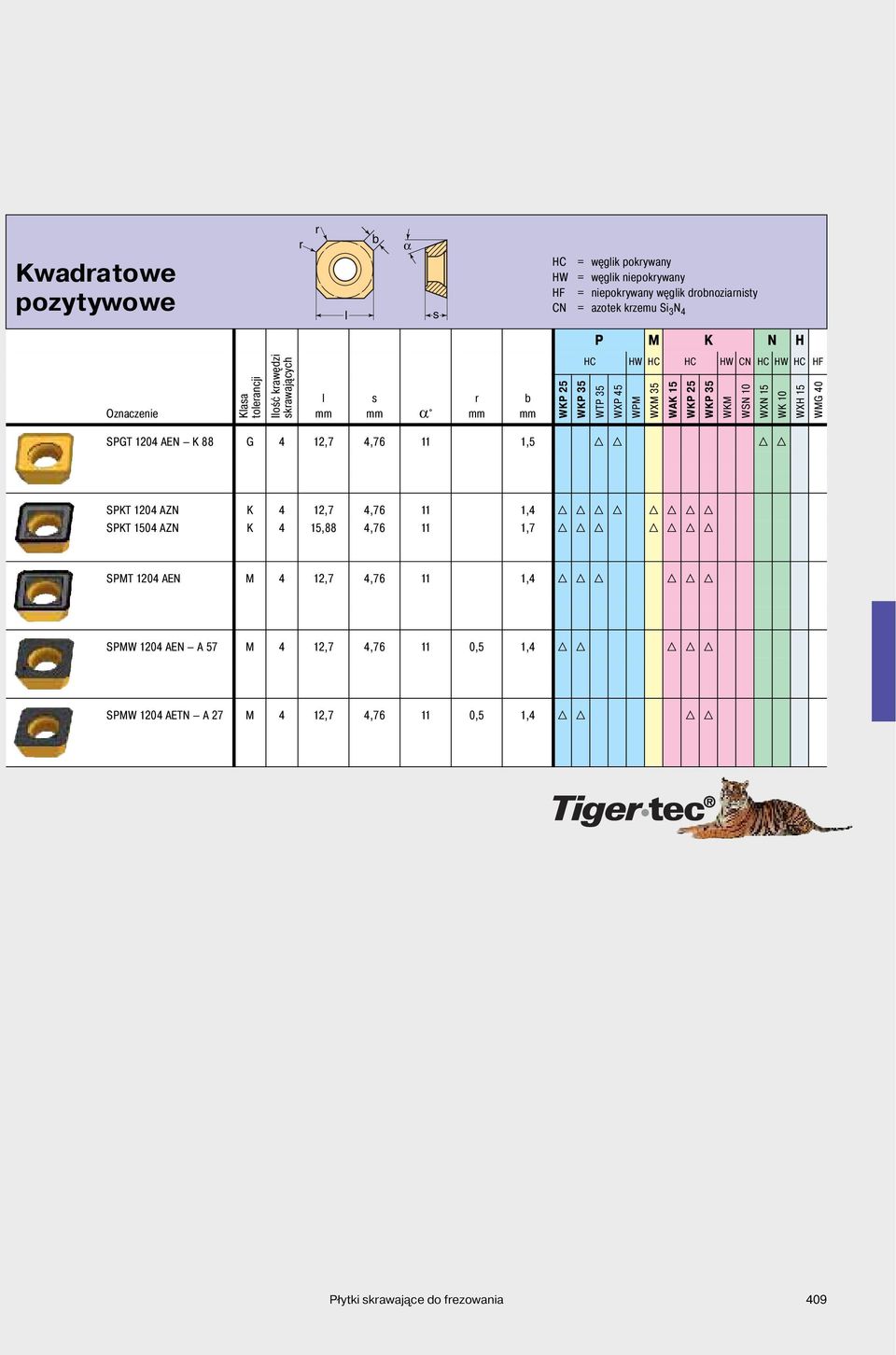 AEN K 88 G 4 12,7 4,76 11 1,5 H H H H SPKT 1204 AZN K 4 12,7 4,76 11 1,4 H H H H H H H H SPKT 1504 AZN K 4 15,88 4,76 11 1,7 H H H H H H H SPMT 1204 AEN M 4 12,7