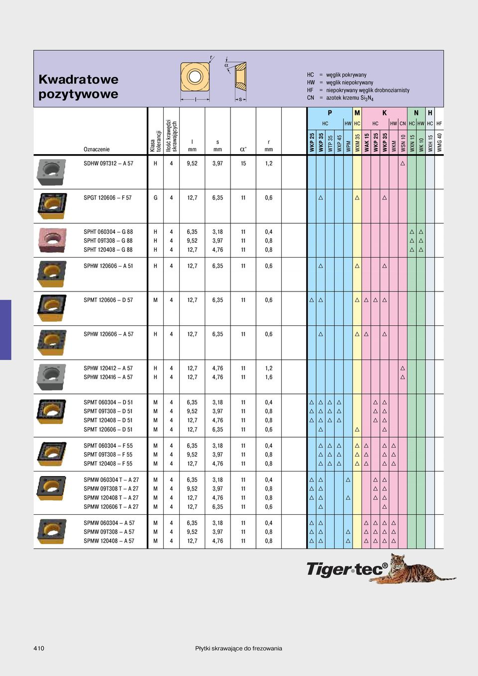 H H SPHT 060304 G 88 H 4 6,35 3,18 11 0,4 H H SPHT 09T308 G 88 H 4 9,52 3,97 11 0,8 H H SPHT 120408 G 88 H 4 12,7 4,76 11 0,8 H H SPHW 120606 A 51 H 4 12,7 6,35 11 0,6 H H H SPMT 120606 D 57 M 4 12,7