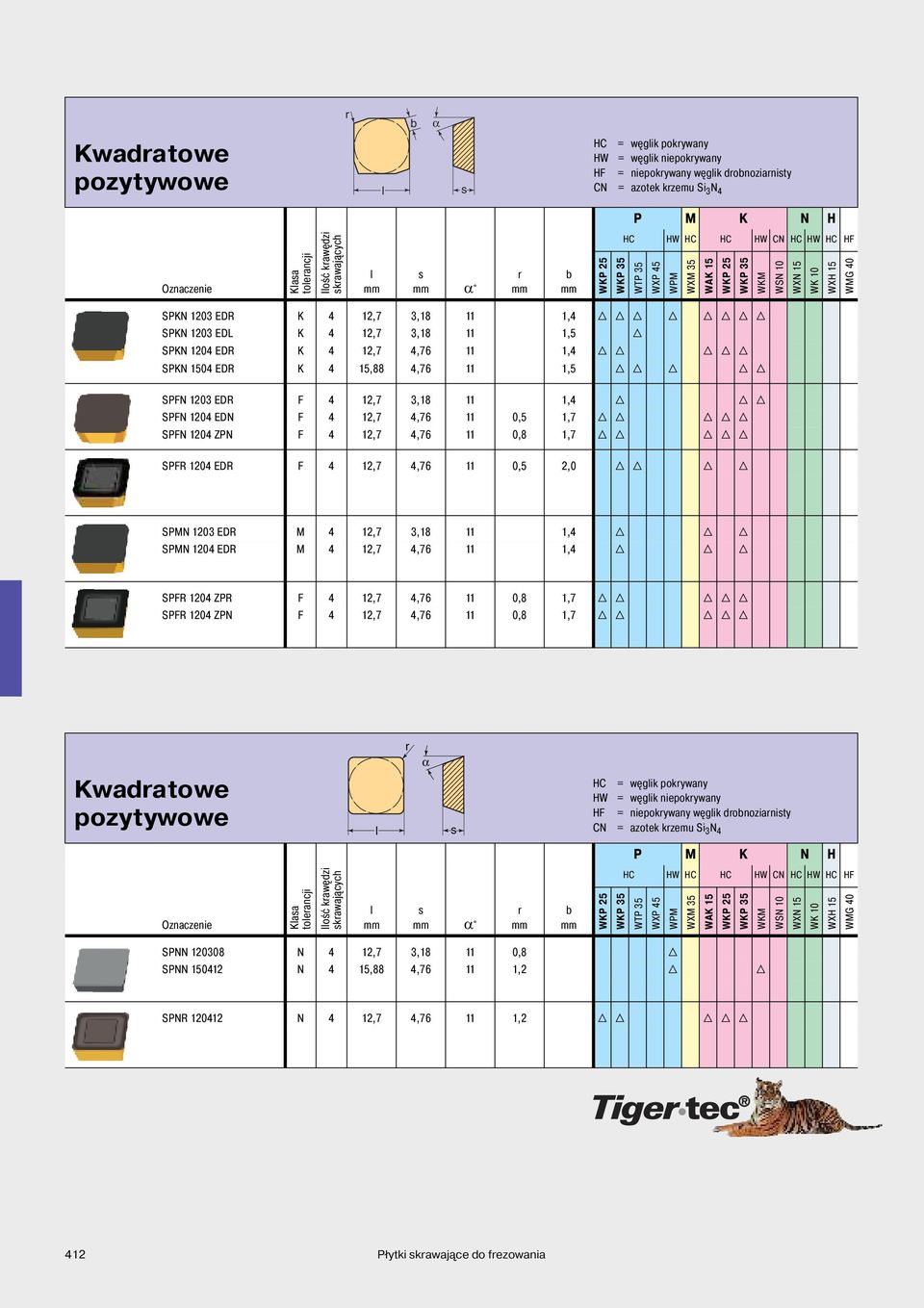 11 1,5 H SPKN 1204 EDR K 4 12,7 4,76 11 1,4 H H H H H SPKN 1504 EDR K 4 15,88 4,76 11 1,5 H H H H H SPFN 1203 EDR F 4 12,7 3,18 11 1,4 H H H SPFN 1204 EDN F 4 12,7 4,76 11 0,5 1,7 H H H H H SPFN 1204