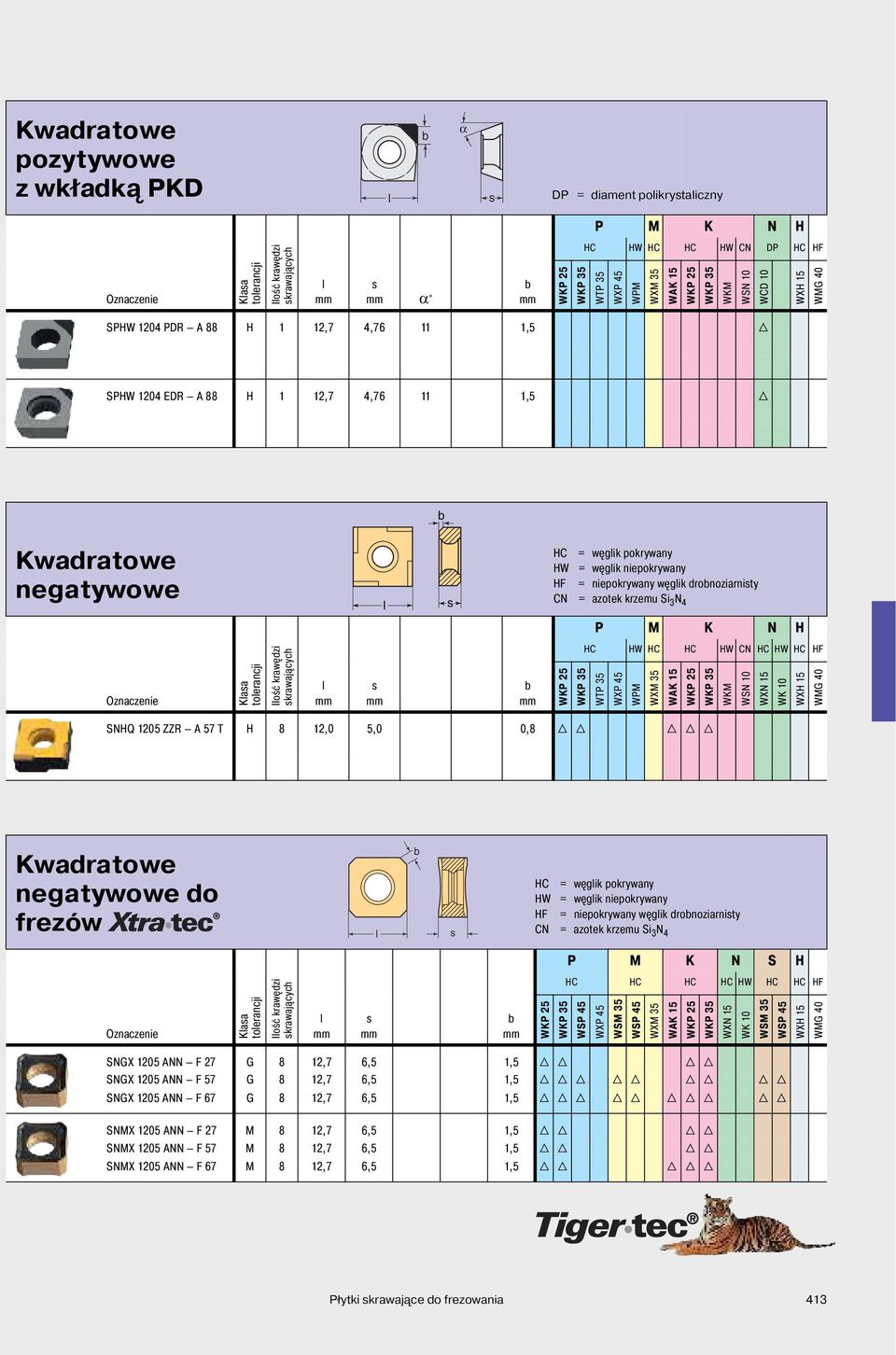 niepokrywany węglik drobnoziarnisty CN = azotek krzemu Si 3 N 4 P M K N H Klasa tolerancji Ilość krawędzi skrawających l s b HC HW HC HC HW CN HC HW HC HF WTP 35 WXP 45 WPM WXM 35 WAK 15 WKM WSN 10