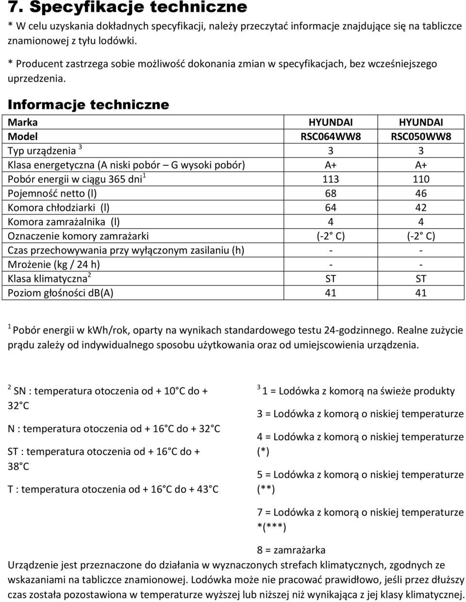 Informacje techniczne Marka HYUNDAI HYUNDAI Model RSC064WW8 RSC050WW8 Typ urządzenia 3 3 3 Klasa energetyczna (A niski pobór G wysoki pobór) A+ A+ Pobór energii w ciągu 365 dni 1 113 110 Pojemność