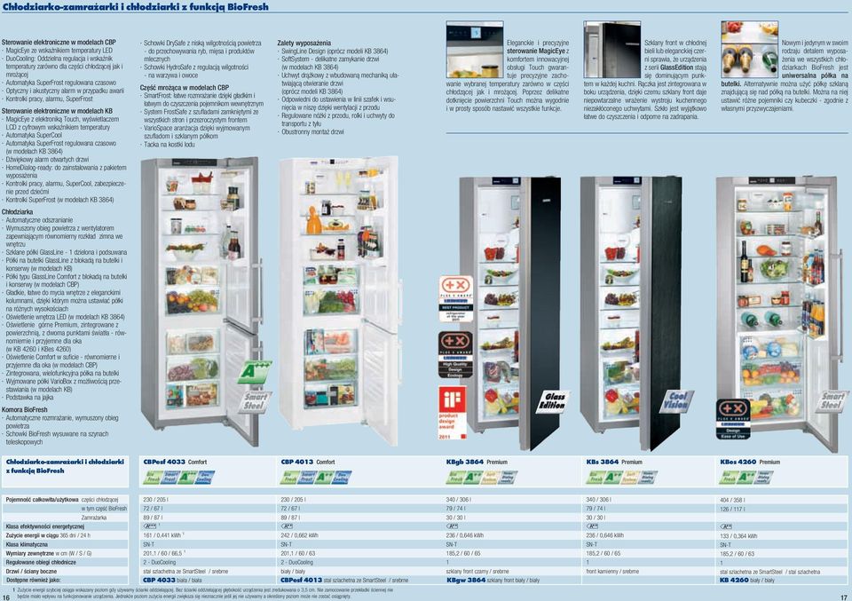 LCD z cyfrowy wskaźikie teperatury Autoatyka SuperCool Autoatyka SuperFrost regulowaa czasowo (w odelach KB 86) Dźwiękowy alar otwartych drzwi HoeDialog-ready: do zaistalowaia z pakiete wyposażeia
