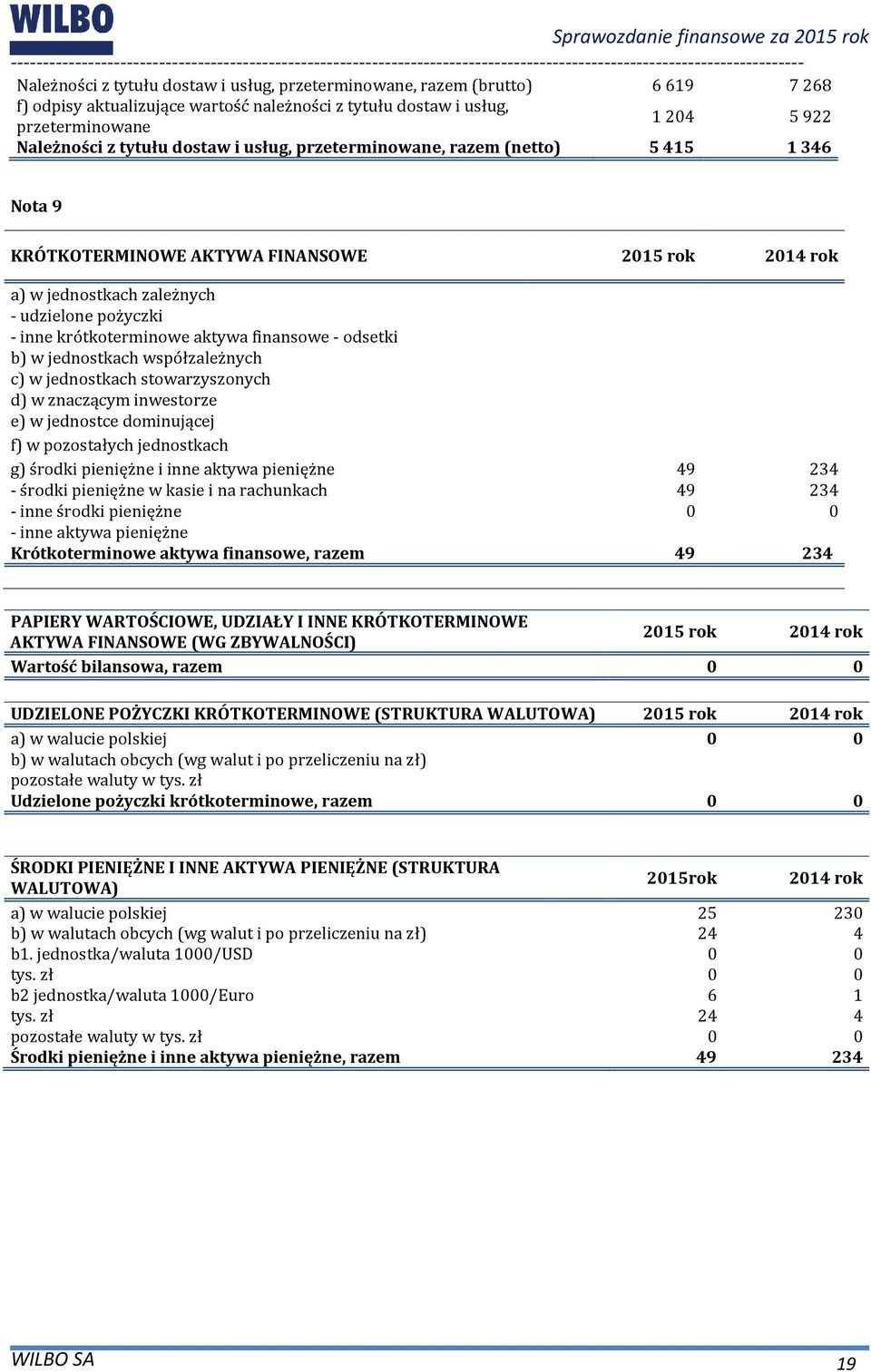 odsetki b) w jednostkach współzależnych c) w jednostkach stowarzyszonych d) w znaczącym inwestorze e) w jednostce dominującej f) w pozostałych jednostkach g) środki pieniężne i inne aktywa pieniężne