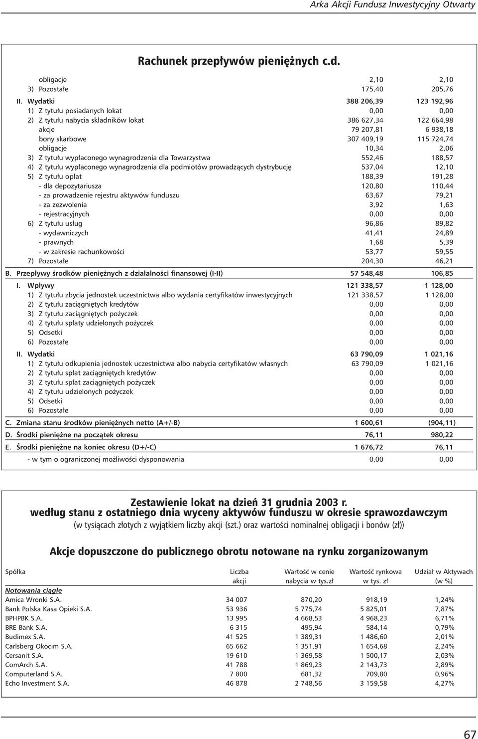 10,34 2,06 3) Z tytu u wyp aconego wynagrodzenia dla Towarzystwa 552,46 188,57 4) Z tytu u wyp aconego wynagrodzenia dla podmiotów prowadzàcych dystrybucj 537,04 12,10 5) Z tytu u op at 188,39 191,28