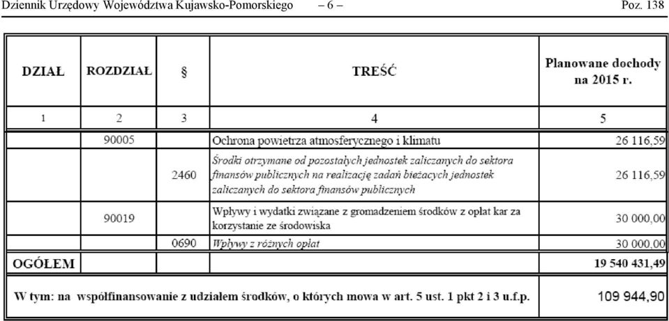Województwa