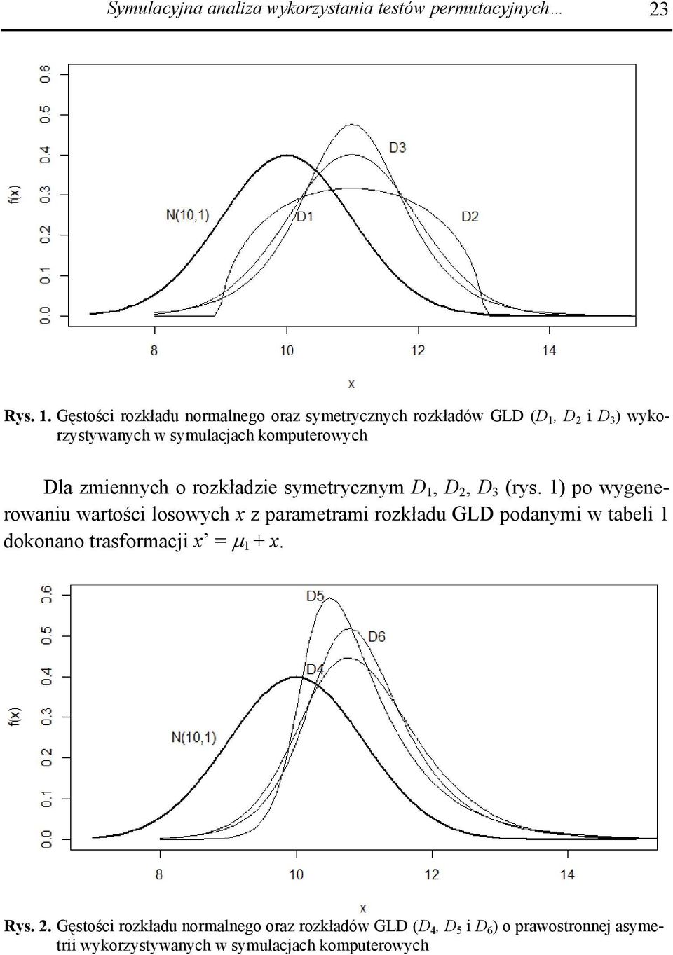 zmiennych o rozkładzie symetrycznym D 1, D 2, D 3 (rys.