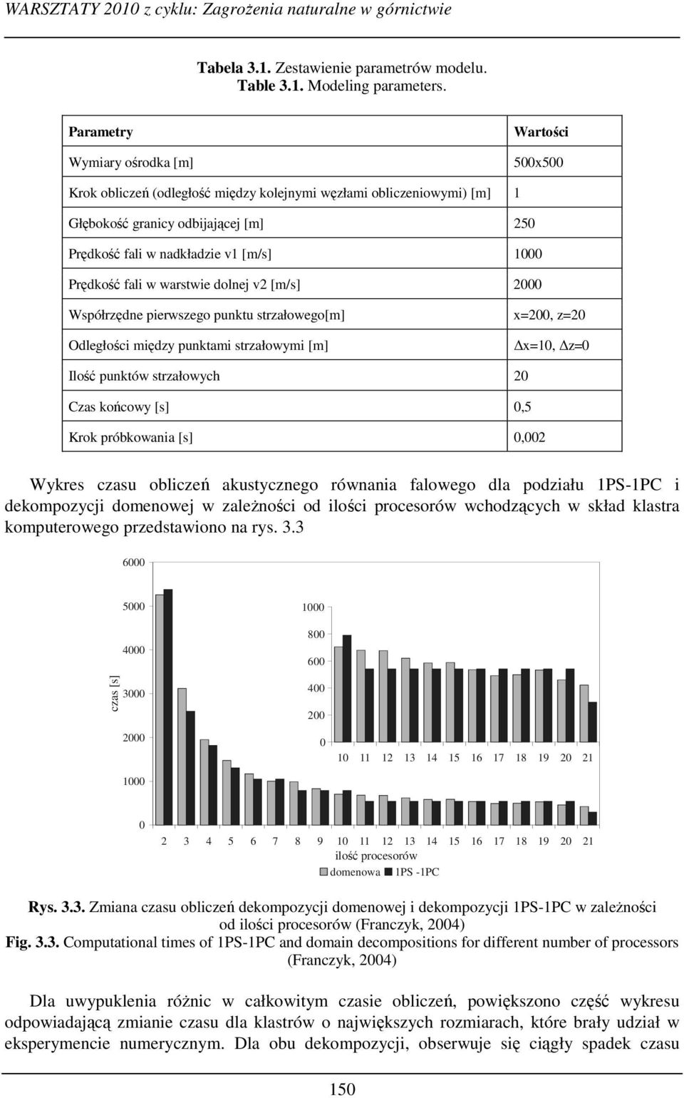 Prędkość fali w warstwie dolnej v2 [m/s] 2000 Współrzędne pierwszego punktu strzałowego[m] x=200, z=20 Odległości między punktami strzałowymi [m] x=10, z=0 Ilość punktów strzałowych 20 Czas końcowy