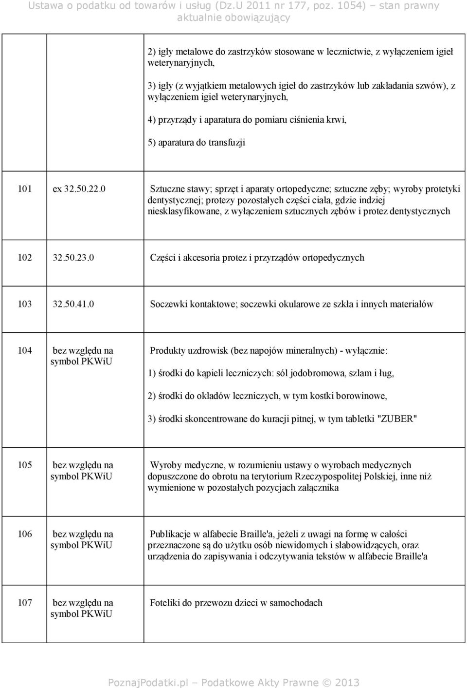 0 Sztuczne stawy; sprzęt i aparaty ortopedyczne; sztuczne zęby; wyroby protetyki dentystycznej; protezy pozostałych części ciała, gdzie indziej niesklasyfikowane, z wyłączeniem sztucznych zębów i