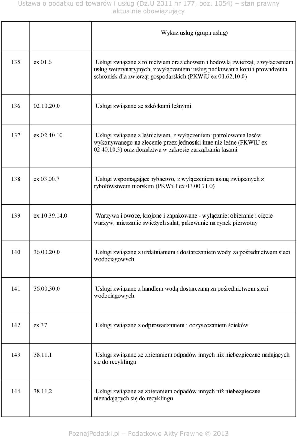 01.62.10.0) 136 02.10.20.0 Usługi związane ze szkółkami leśnymi 137 ex 02.40.