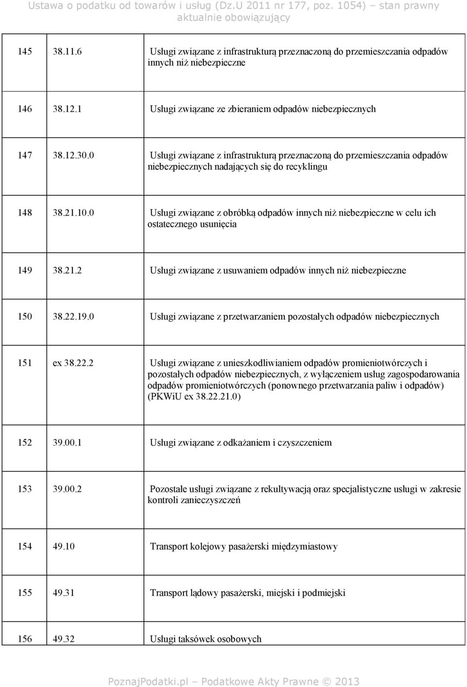 0 Usługi związane z obróbką odpadów innych niż niebezpieczne w celu ich ostatecznego usunięcia 149 38.21.2 Usługi związane z usuwaniem odpadów innych niż niebezpieczne 150 38.22.19.