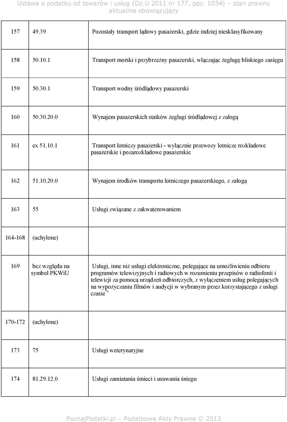 1 Transport lotniczy pasażerski - wyłącznie przewozy lotnicze rozkładowe pasażerskie i pozarozkładowe pasażerskie 162 51.10.20.