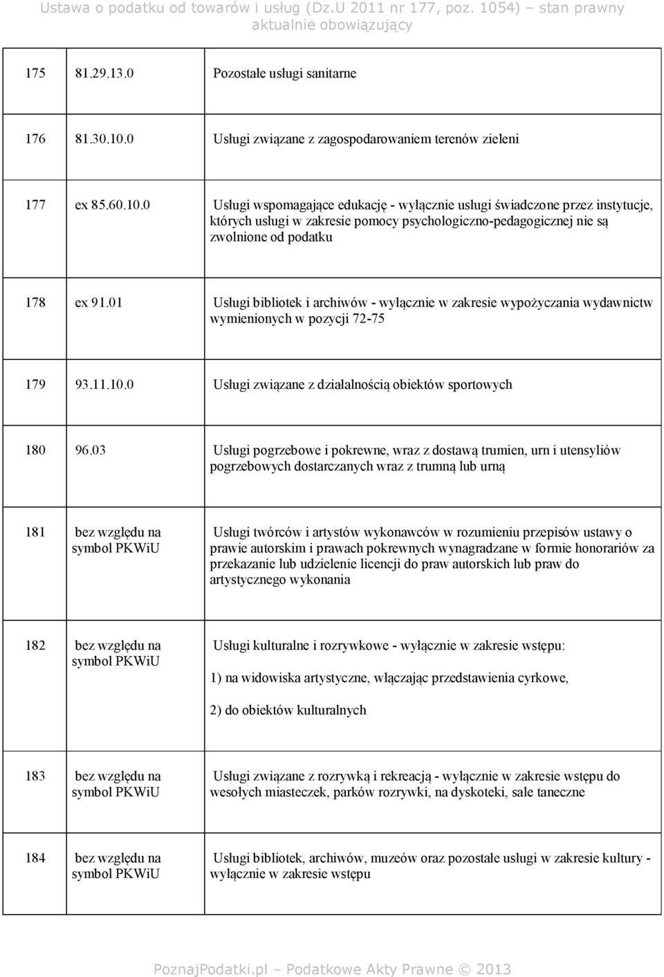 0 Usługi wspomagające edukację - wyłącznie usługi świadczone przez instytucje, których usługi w zakresie pomocy psychologiczno-pedagogicznej nie są zwolnione od podatku 178 ex 91.