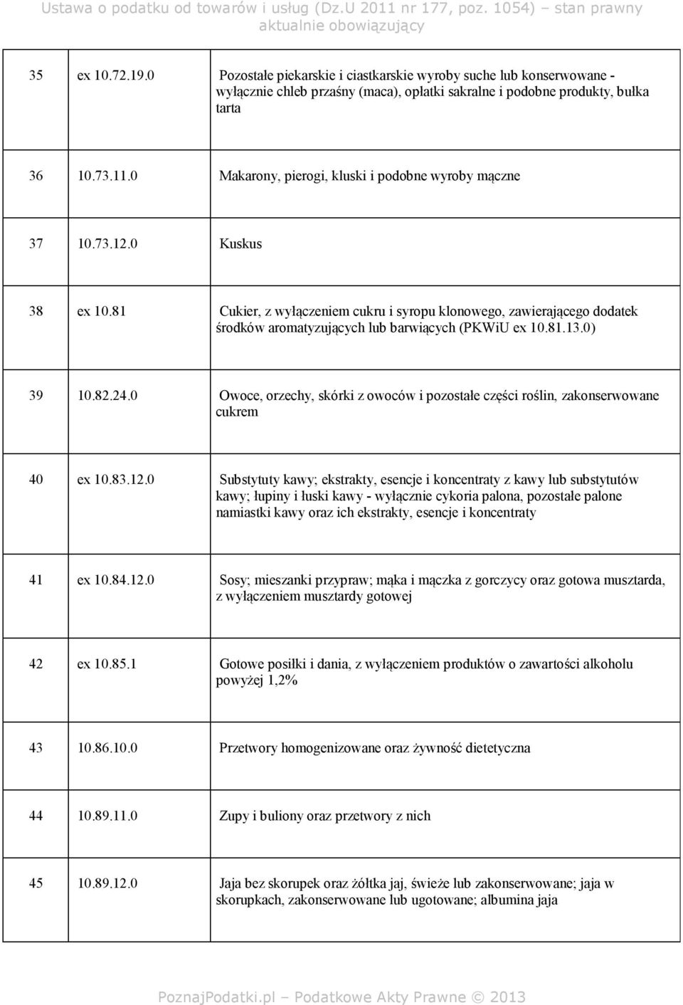 81 Cukier, z wyłączeniem cukru i syropu klonowego, zawierającego dodatek środków aromatyzujących lub barwiących (PKWiU ex 10.81.13.0) 39 10.82.24.