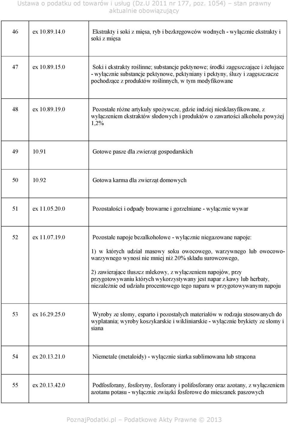 tym modyfikowane 48 ex 10.89.19.0 Pozostałe różne artykuły spożywcze, gdzie indziej niesklasyfikowane, z wyłączeniem ekstraktów słodowych i produktów o zawartości alkoholu powyżej 1,2% 49 10.