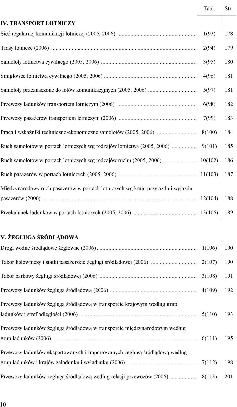 .. 6(98) 182 Przewozy pasażerów transportem lotniczym (2006)... 7(99) 183 Praca i wskaźniki techniczno-ekonomiczne samolotów (2005, 2006).