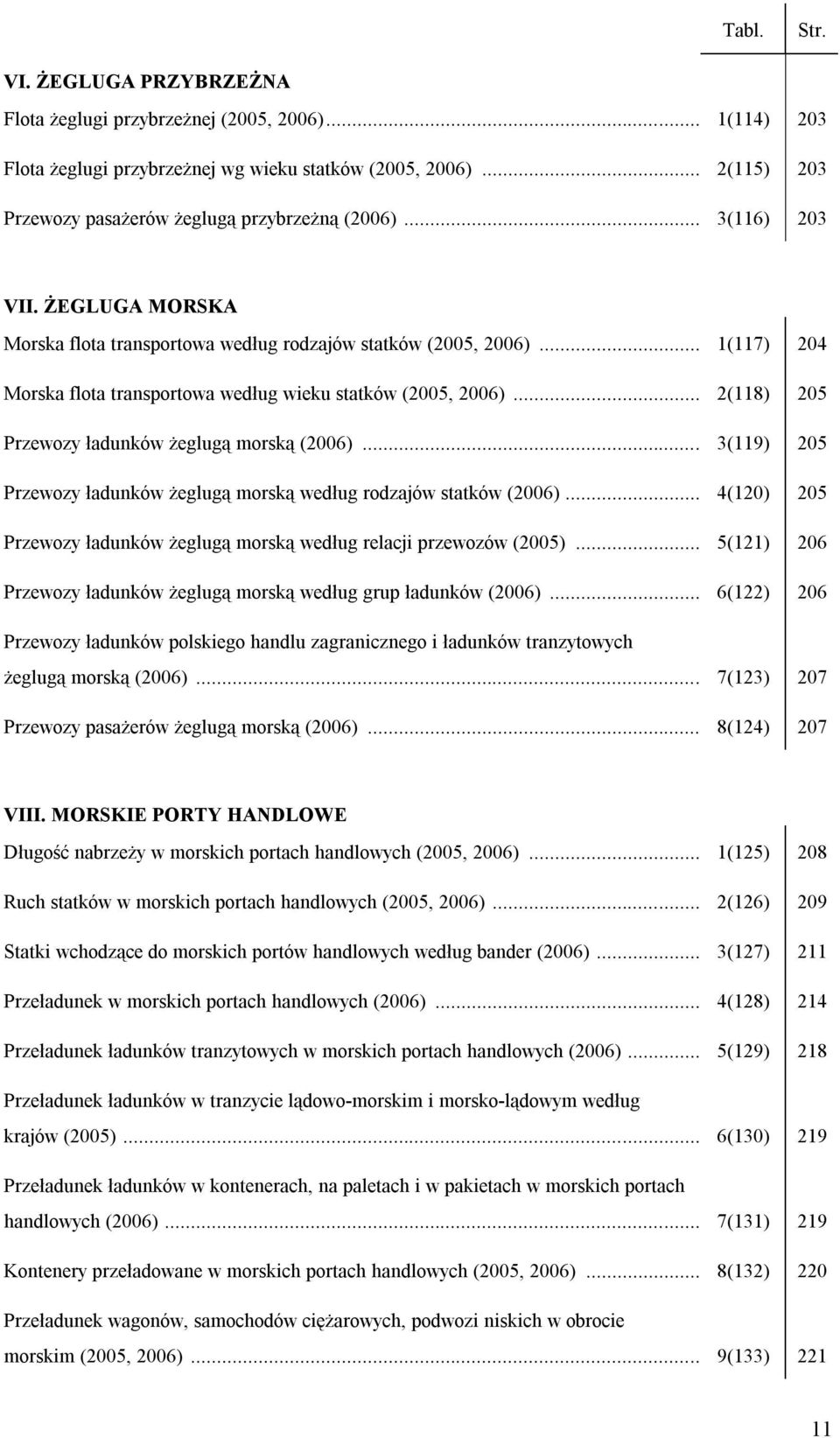 .. 1(117) 204 Morska flota transportowa według wieku statków (2005, 2006)... 2(118) 205 Przewozy ładunków żeglugą morską (2006).