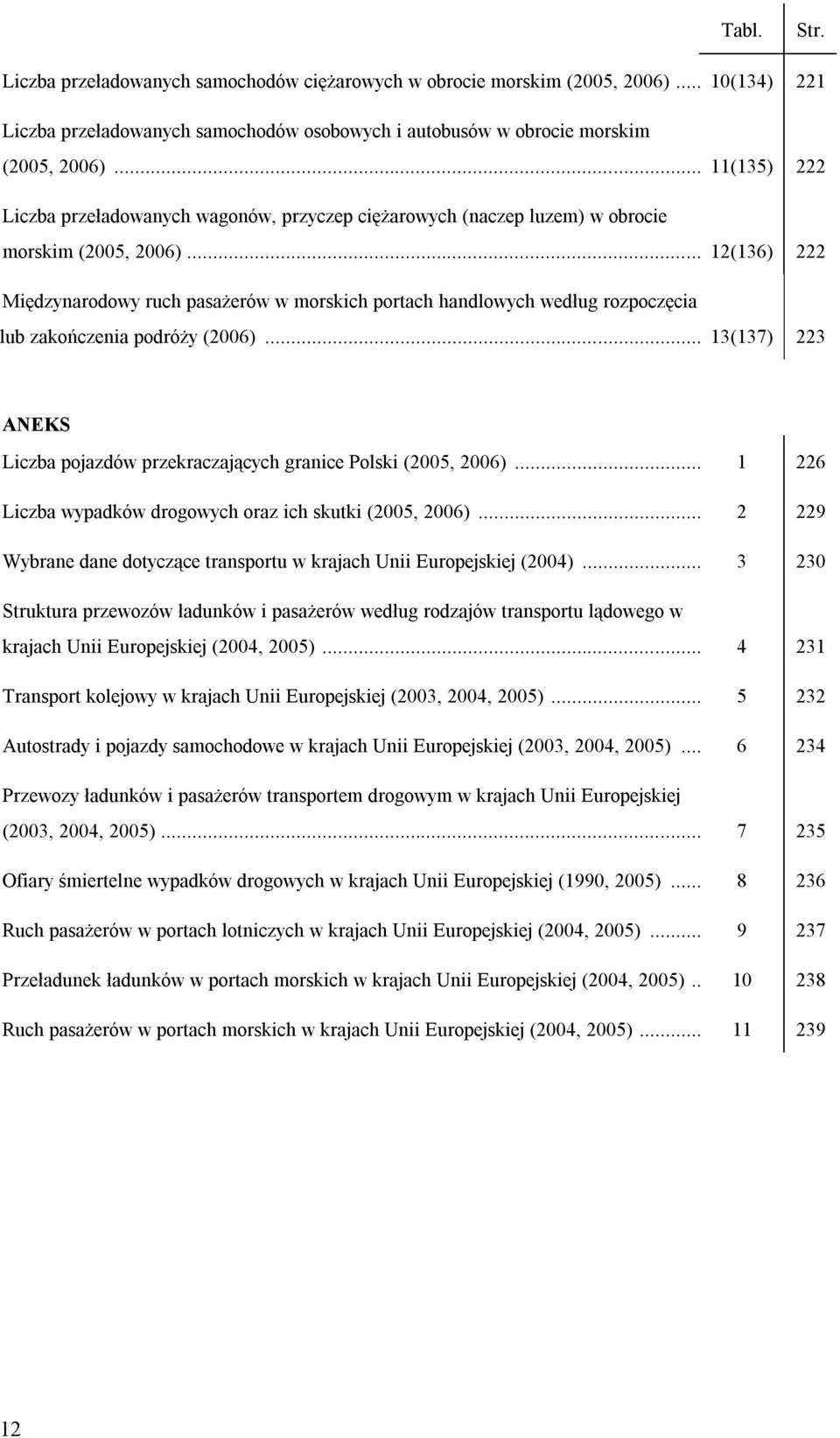 .. 12(136) 222 Międzynarodowy ruch pasażerów w morskich portach handlowych według rozpoczęcia lub zakończenia podróży (2006).