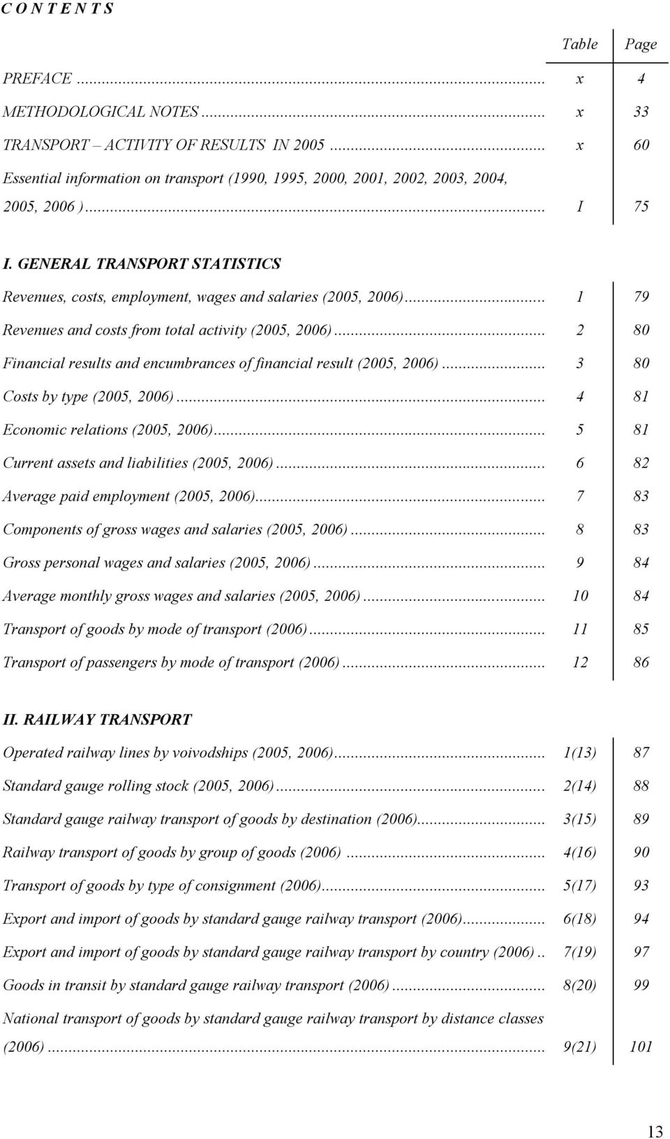 .. 1 79 Revenues and costs from total activity (2005, 2006)... 2 80 Financial results and encumbrances of financial result (2005, 2006)...3 80 Costs by type (2005, 2006).