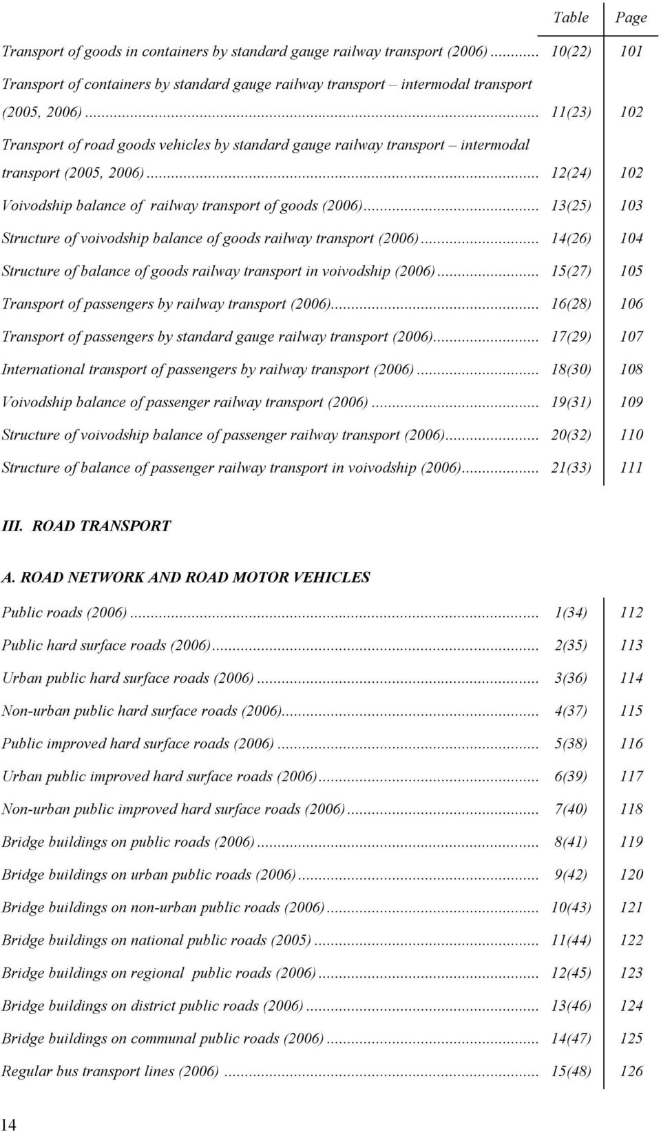 .. 13(25) 103 Structure of voivodship balance of goods railway transport (2006)...14(26) 104 Structure of balance of goods railway transport in voivodship (2006).