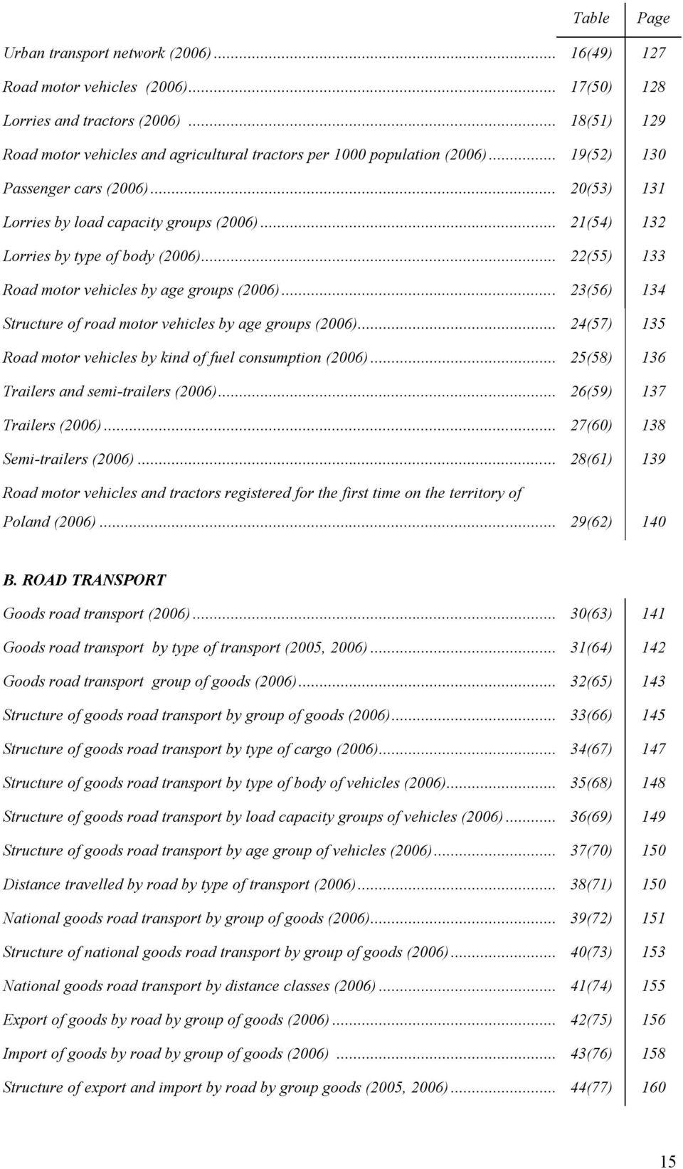 .. 21(54) 132 Lorries by type of body (2006)... 22(55) 133 Road motor vehicles by age groups (2006)... 23(56) 134 Structure of road motor vehicles by age groups (2006).