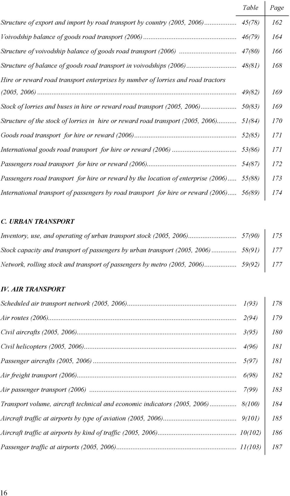 ..48(81) 168 Hire or reward road transport enterprises by number of lorries and road tractors (2005, 2006)... 49(82) 169 Stock of lorries and buses in hire or reward road transport (2005, 2006).