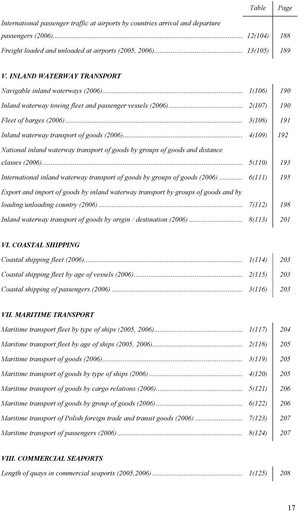 .. 3(108) 191 Inland waterway transport of goods (2006)... 4(109) 192 National inland waterway transport of goods by groups of goods and distance classes (2006).