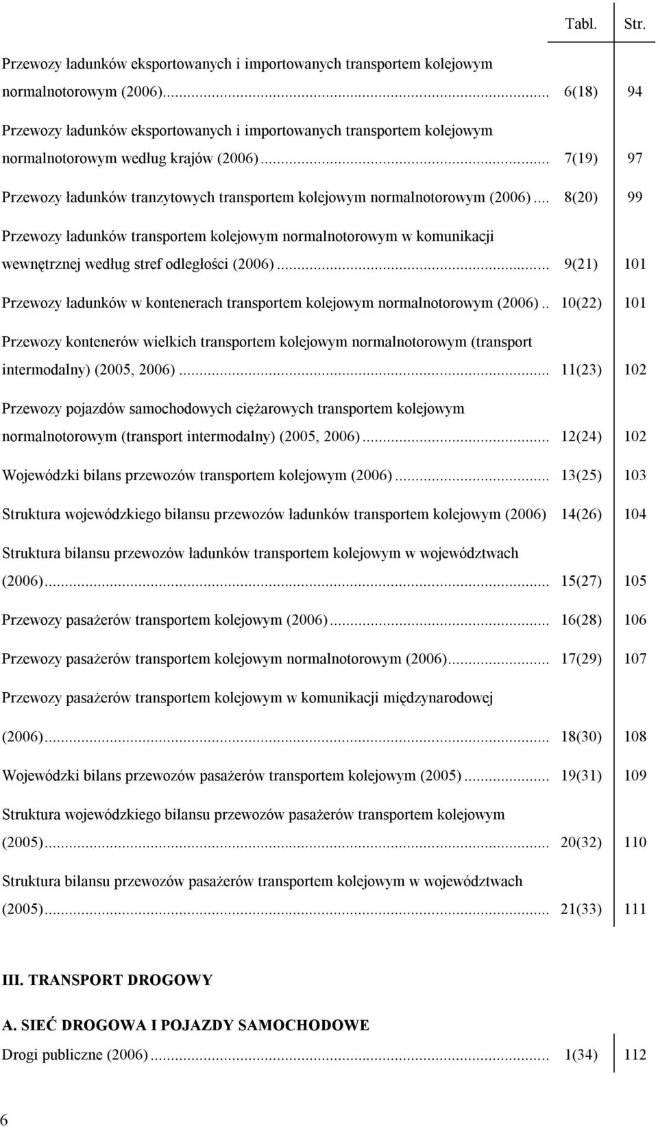 .. 7(19) 97 Przewozy ładunków tranzytowych transportem kolejowym normalnotorowym (2006).