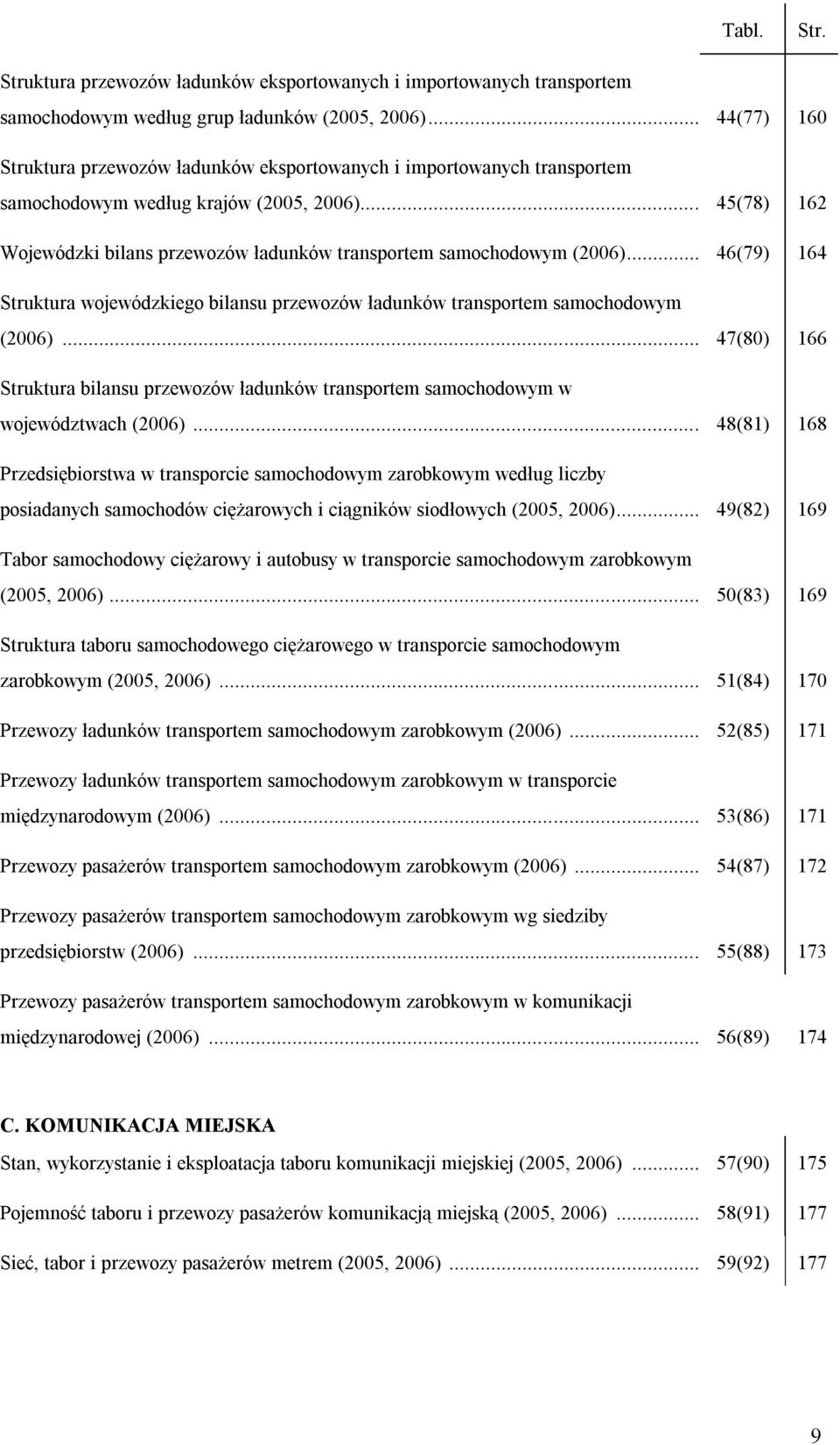 .. 45(78) 162 Wojewódzki bilans przewozów ładunków transportem samochodowym (2006)... 46(79) 164 Struktura wojewódzkiego bilansu przewozów ładunków transportem samochodowym (2006).