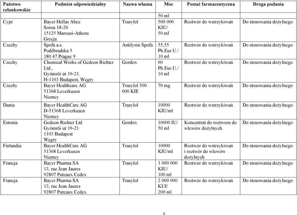 H-1103 Budapest, Bayer Healthcare AG 51368 Leverkusen Gedeon Richter Ltd Gyömrõi ut 19-21 1103 Budapest 51368 Leverkusen Bayer Pharma SA 13, rue Jean Jaures 92807 Puteaux Cedex Bayer Pharma SA 13,