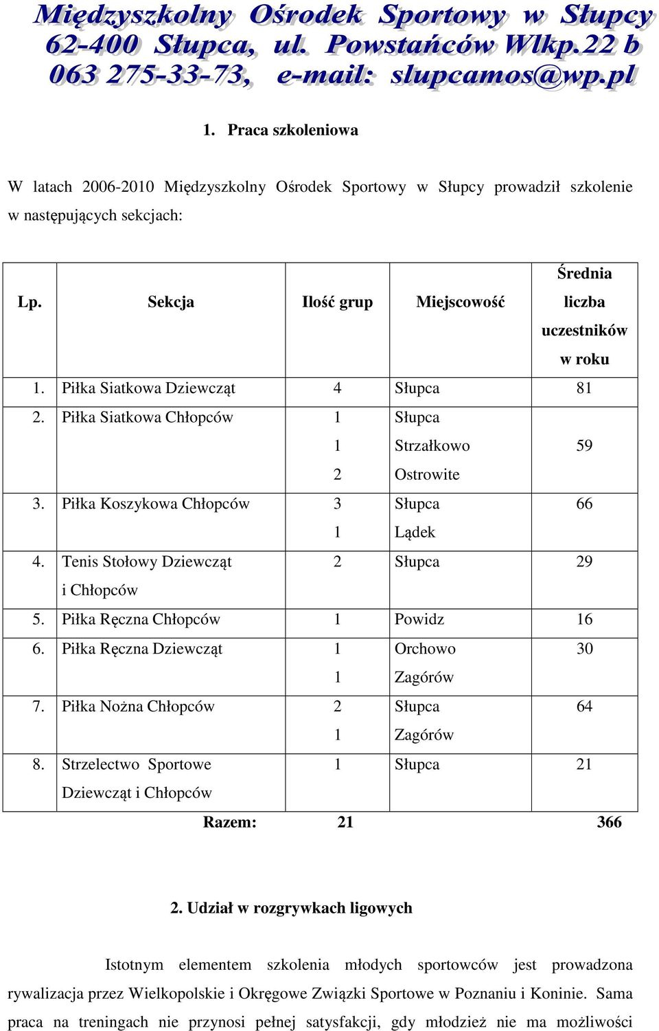 Tenis Stołowy Dziewcząt 2 Słupca 29 i Chłopców 5. Piłka Ręczna Chłopców 1 Powidz 16 6. Piłka Ręczna Dziewcząt 1 Orchowo 30 1 Zagórów 7. Piłka Nożna Chłopców 2 Słupca 64 1 Zagórów 8.