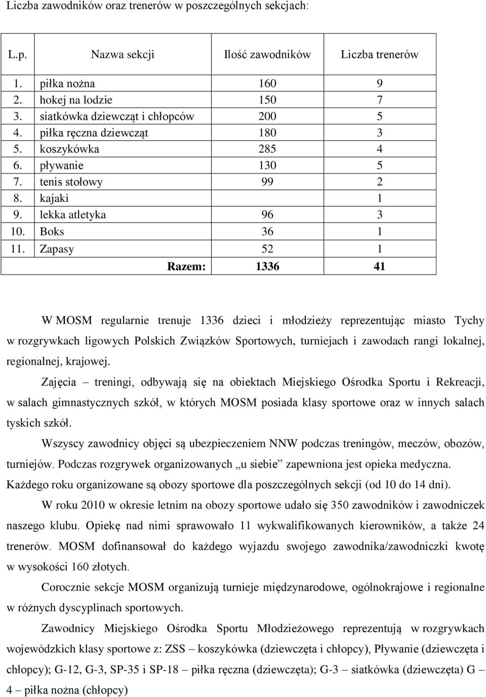 Zapasy 52 1 Razem: 1336 41 W MOSM regularnie trenuje 1336 dzieci i młodzieży reprezentując miasto Tychy w rozgrywkach ligowych Polskich Związków Sportowych, turniejach i zawodach rangi lokalnej,