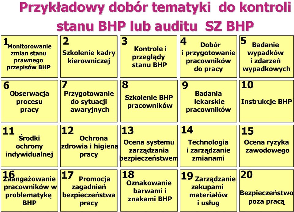 przygotowanie pracowników do pracy 6 7 8 9 10 Zaangażowanie pracowników w problematykę BHP Promocja zagadnień bezpieczeństwa pracy Oznakowanie barwami i znakami BHP Badania lekarskie pracowników