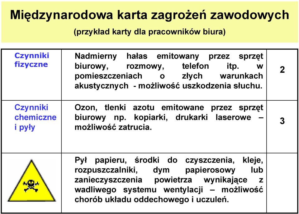 Ozon, tlenki azotu emitowane przez sprzęt biurowy np. kopiarki, drukarki laserowe możliwość zatrucia.