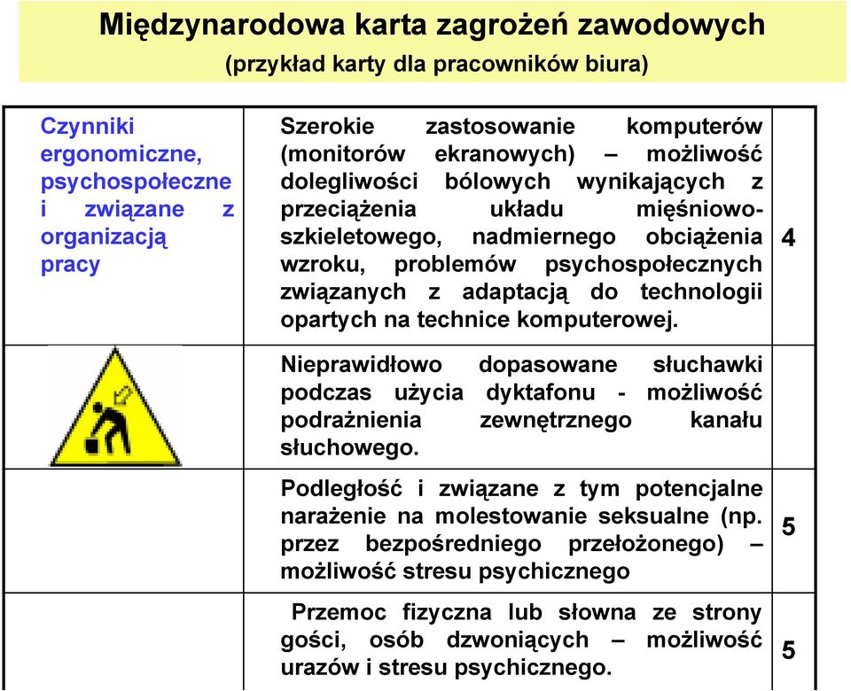 opartych na technice komputerowej. Nieprawidłowo dopasowane słuchawki podczas użycia dyktafonu - możliwość podrażnienia zewnętrznego kanału słuchowego.