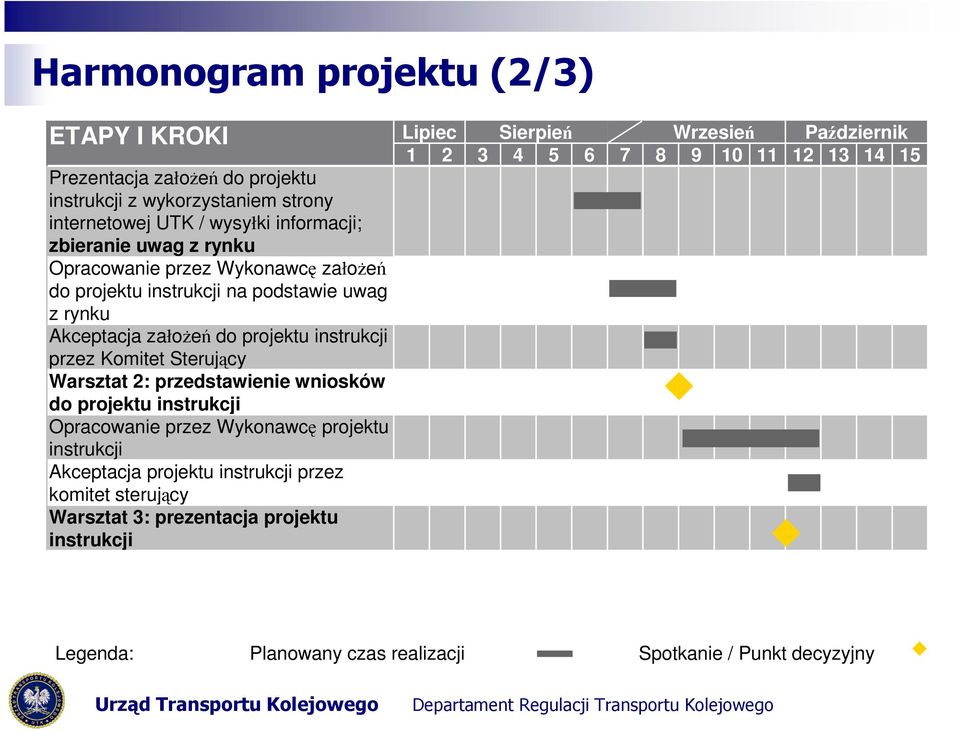 rynku Akceptacja załoŝeń do projektu instrukcji przez Komitet Sterujący Warsztat 2: przedstawienie wniosków do projektu instrukcji Opracowanie przez Wykonawcę