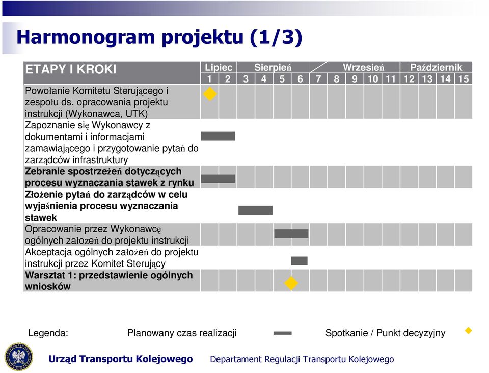 spostrzeŝeń dotyczących procesu wyznaczania stawek z rynku ZłoŜenie pytań do zarządców w celu wyjaśnienia procesu wyznaczania stawek Opracowanie przez Wykonawcę ogólnych załoŝeń